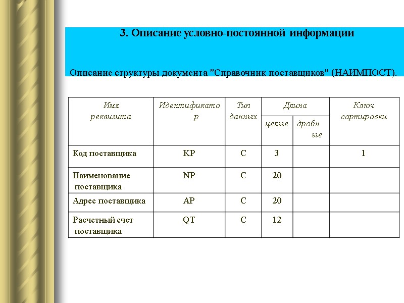 3. Описание условно-постоянной информации   Описание структуры документа 